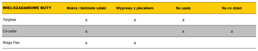 Które wielozadaniowe buty sa dla mnie najlepsze